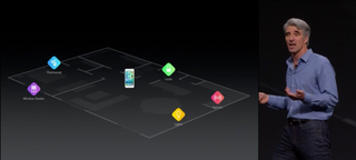Illustration for article titled Our Apple WWDC 2015 Liveblog Is Right Here